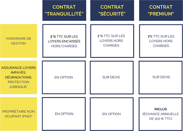 3 offres réservées aux investisseurs