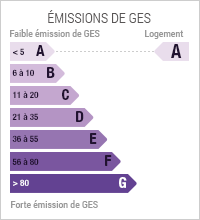 GES - A