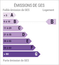 GES - B